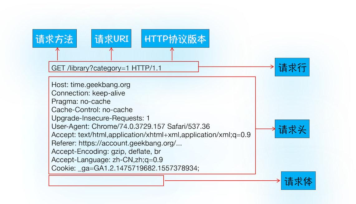 请求报文