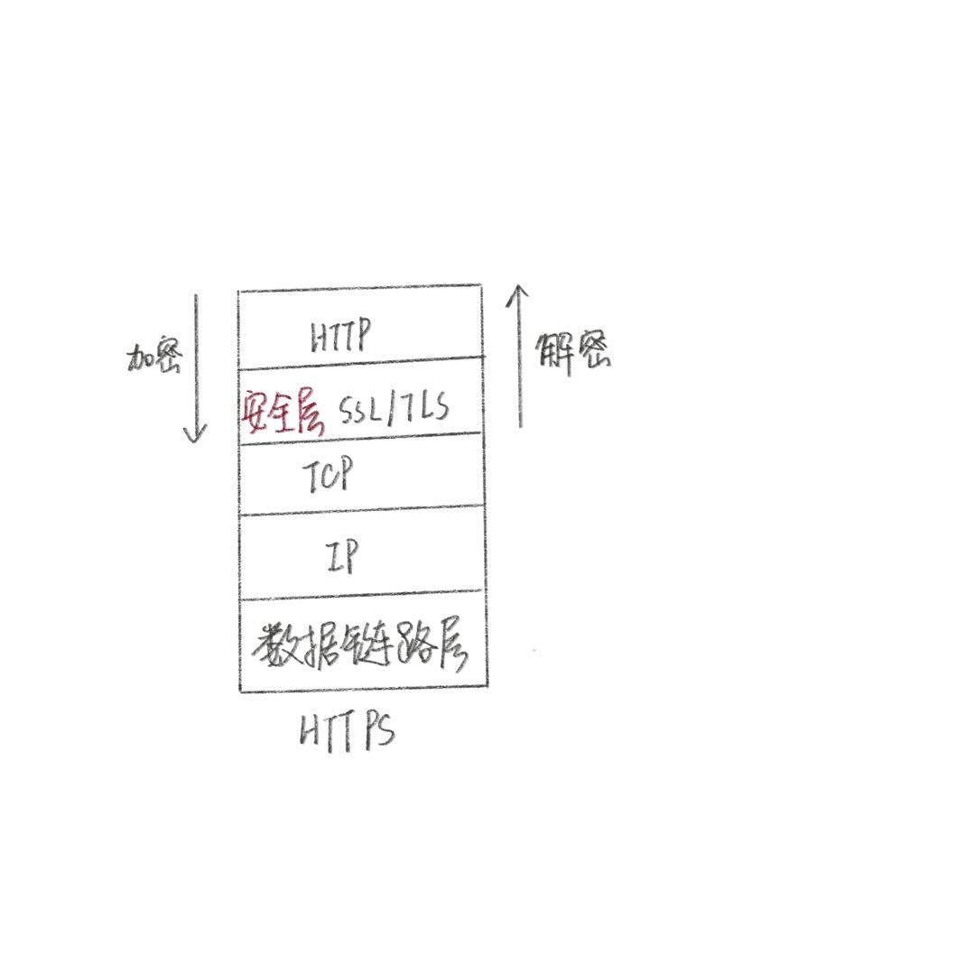 https