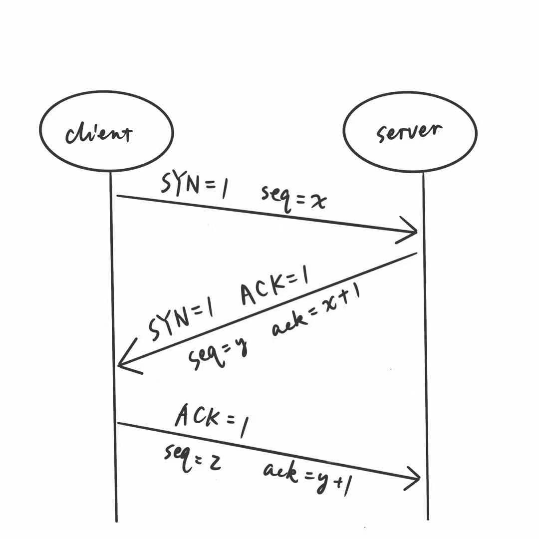tcp三次握手.jpg