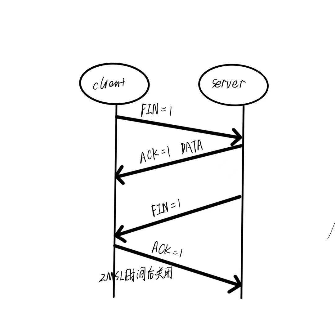 tcp4次分手